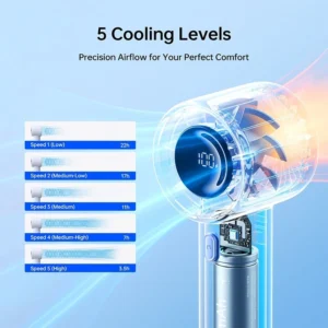 JISULIFE Life10/10S Handheld Fan 5‑Speed Turbo Mini Strong Wind, Long Battery, USB‑C Rechargeable